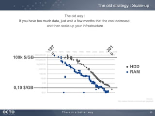 30
The old strategy : Scale-up
0.01
0.10
1.00
10.00
100.00
1,000.00
10,000.00
100,000.00
1,000,000.00
1965 1970 1975 1980 1985 1990 1995 2000 2005 2010 2015
100k $/GB
0,10 $/GB
HDD
RAM
The old way :
If you have too much data, just wait a few months that the cost decrease,
and then scale-up your infrastructure
Source :
http://www.mkomo.com/cost-per-gigabyte
 