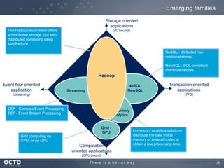 36
Event flow oriented
application
(streaming)
Transaction oriented
applications
(TPS)
Storage oriented
applications
(IO bound)
Computation
oriented applications
(CPU bound)
NoSQL
NewSQL
NoSQL : ditributed non-
relational stores,
NewSQL : SQL compliant
distributed stores
Streaming
CEP - Complex Event Processing,
ESP - Event Stream Processing
Grid -
GPU
Grid computing on
CPU, or on GPU
In-memory analytics solutions
distribute the data in the
memory of several nodes to
obtain a low processing time.
In-memory
analytics
Hadoop
The Hadoop ecosystem offers
a distributed storage, but also
distributed computing using
MapReduce.
Emerging families
 