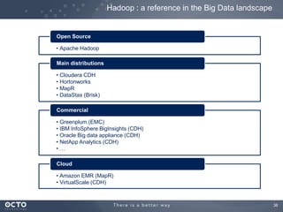 38
Hadoop : a reference in the Big Data landscape
• Apache Hadoop
Open Source
• Cloudera CDH
• Hortonworks
• MapR
• DataStax (Brisk)
Main distributions
• Greenplum (EMC)
• IBM InfoSphere BigInsights (CDH)
• Oracle Big data appliance (CDH)
• NetApp Analytics (CDH)
• …
Commercial
• Amazon EMR (MapR)
• VirtualScale (CDH)
Cloud
 