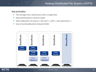 39
Key principles
File storage more voluminous than a single disk
Data distributed on several nodes
Data replication to ensure « fail-over », with « rack awareness »
Use of commodity disk instead of SAN
Hadoop Distributed File System (HDFS)
 