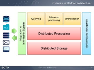 41
Overview of Hadoop architecture
Distributed Storage
Distributed Processing
Querying
Advanced
processing
Orchestration
Integrationw/
InformationSystem
MonitoringandManagement
 