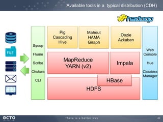 42
Available tools in a typical distribution (CDH)
HDFS
MapReduce
YARN (v2)
Pig
Cascading
Hive
Oozie
Azkaban
Mahout
HAMA
Giraph
Sqoop
Flume
Scribe
Chukwa
CLI
Web
Console
Hue
Cloudera
Manager
HBase
Impala
 