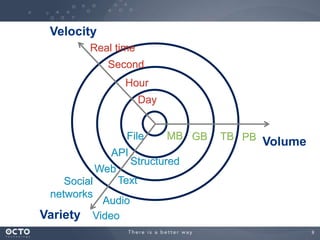 9
Volume
Variety
Velocity
Day
Hour
Second
Real time
MB TBGB PBFile
Structured
Social
networks
API
Text
Video
Web
Audio
 