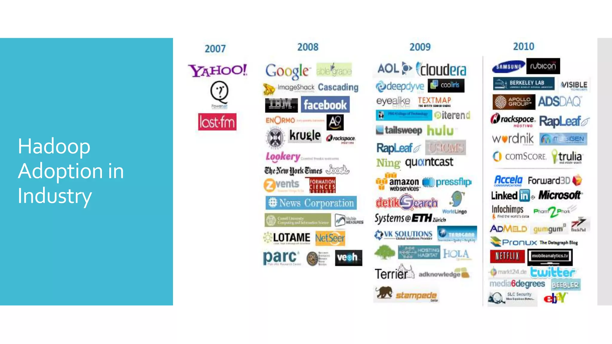 Hadoop
Adoption in
Industry
 