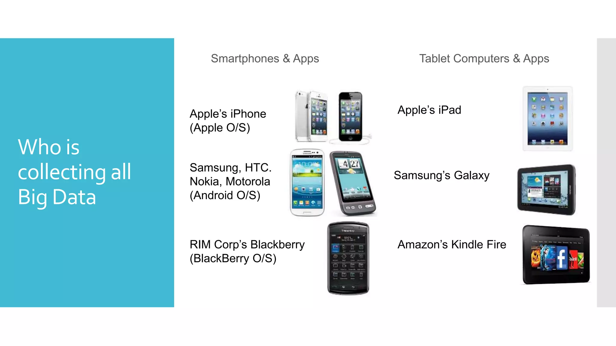 Who is
collecting all
Big Data
Smartphones & Apps
Apple’s iPhone
(Apple O/S)
Samsung, HTC.
Nokia, Motorola
(Android O/S)
RIM Corp’s Blackberry
(BlackBerry O/S)
Tablet Computers & Apps
Apple’s iPad
Samsung’s Galaxy
Amazon’s Kindle Fire
 