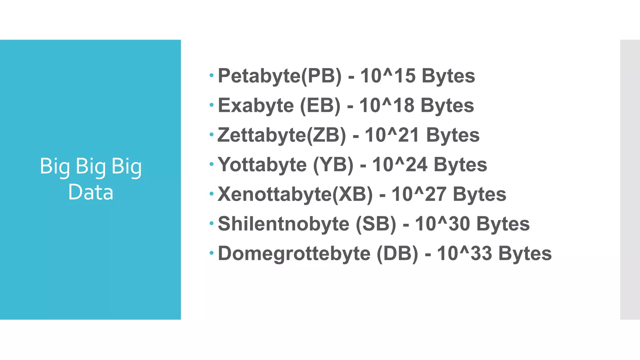 Big Big Big
Data
Petabyte(PB) - 10^15 Bytes
Exabyte (EB) - 10^18 Bytes
Zettabyte(ZB) - 10^21 Bytes
Yottabyte (YB) - 10^24 Bytes
Xenottabyte(XB) - 10^27 Bytes
Shilentnobyte (SB) - 10^30 Bytes
Domegrottebyte (DB) - 10^33 Bytes
 