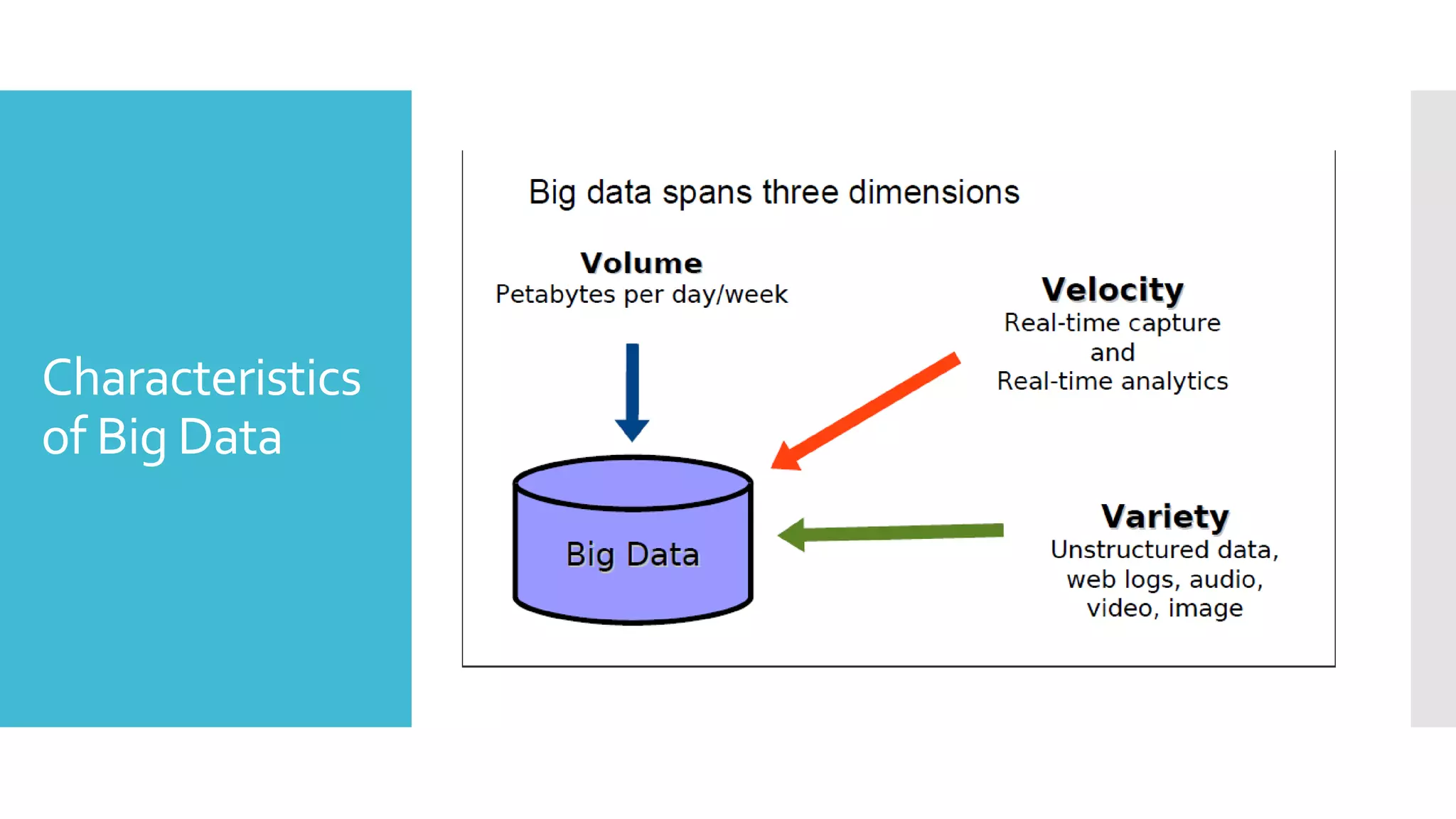 Characteristics
of Big Data
 
