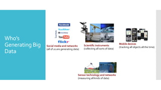 Who’s
Generating Big
Data
Social media and networks
(all of us are generating data)
Scientific instruments
(collecting all sorts of data)
Mobile devices
(tracking all objects all the time)
Sensor technology and networks
(measuring all kinds of data)
 