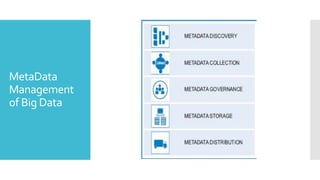 MetaData
Management
of Big Data
 