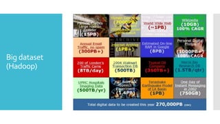Big dataset
(Hadoop)
 
