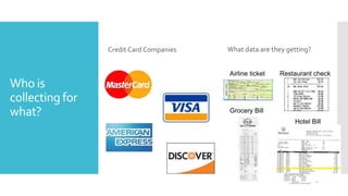 Who is
collecting for
what?
Credit Card Companies What data are they getting?
Restaurant check
Grocery Bill
Airline ticket
Hotel Bill
 
