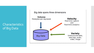Characteristics
of Big Data
 