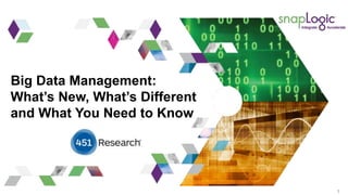 1
Big Data Management:
What’s New, What’s Different
and What You Need to Know
 