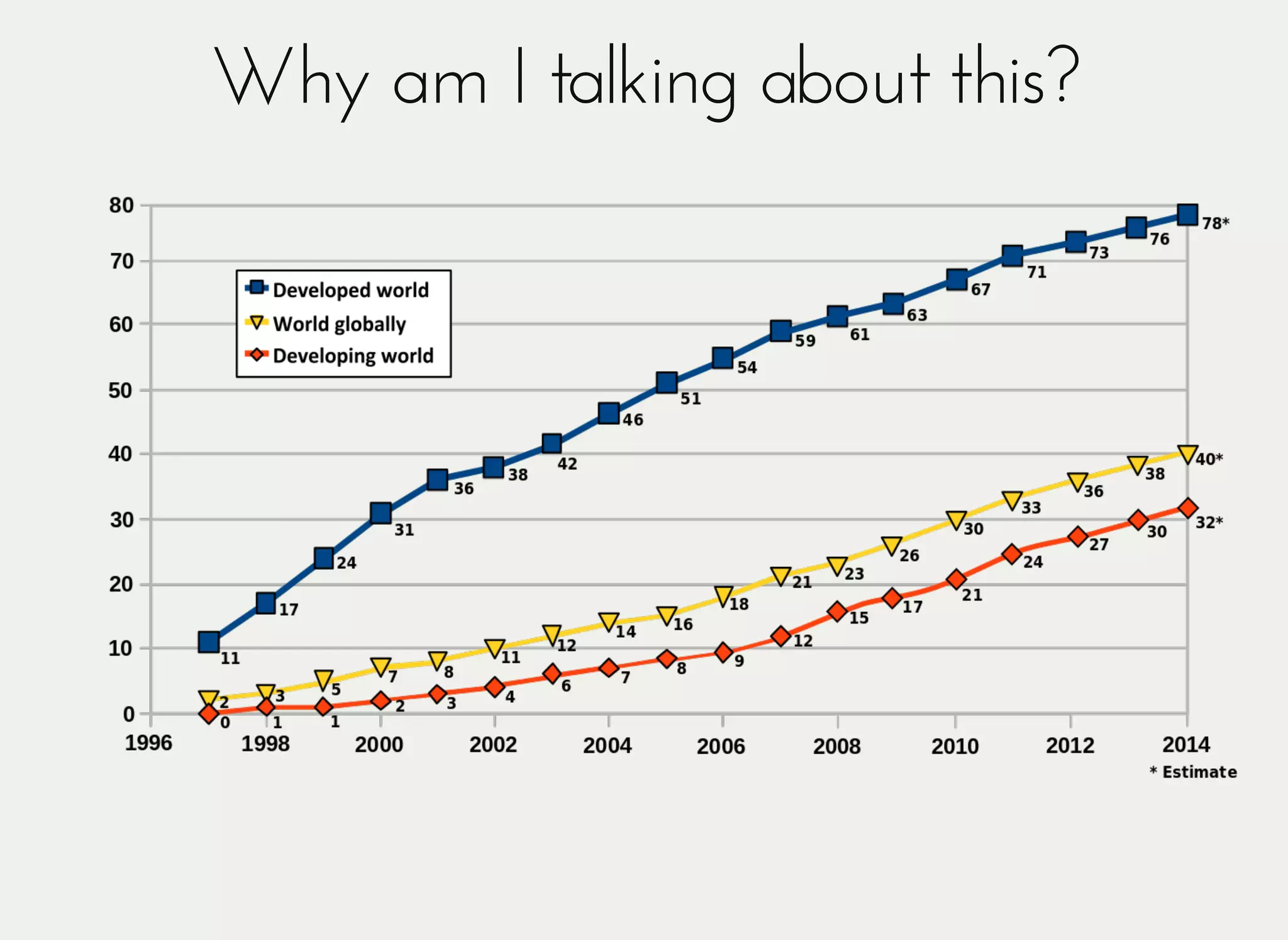 Why am I talking about this?Why am I talking about this?
 