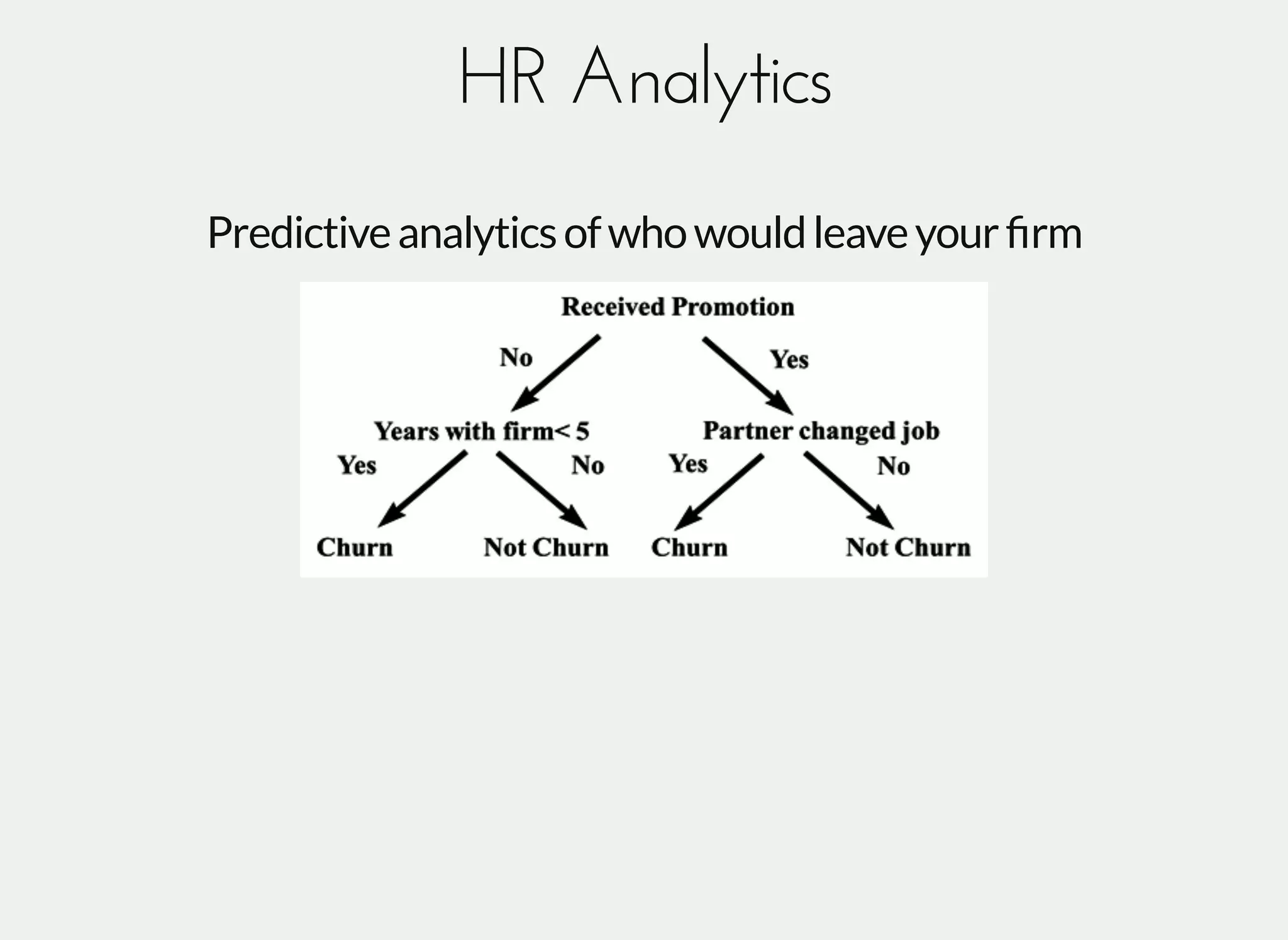 HR AnalyticsHR Analytics
Predictiveanalyticsofwhowouldleaveyourﬁrm
 