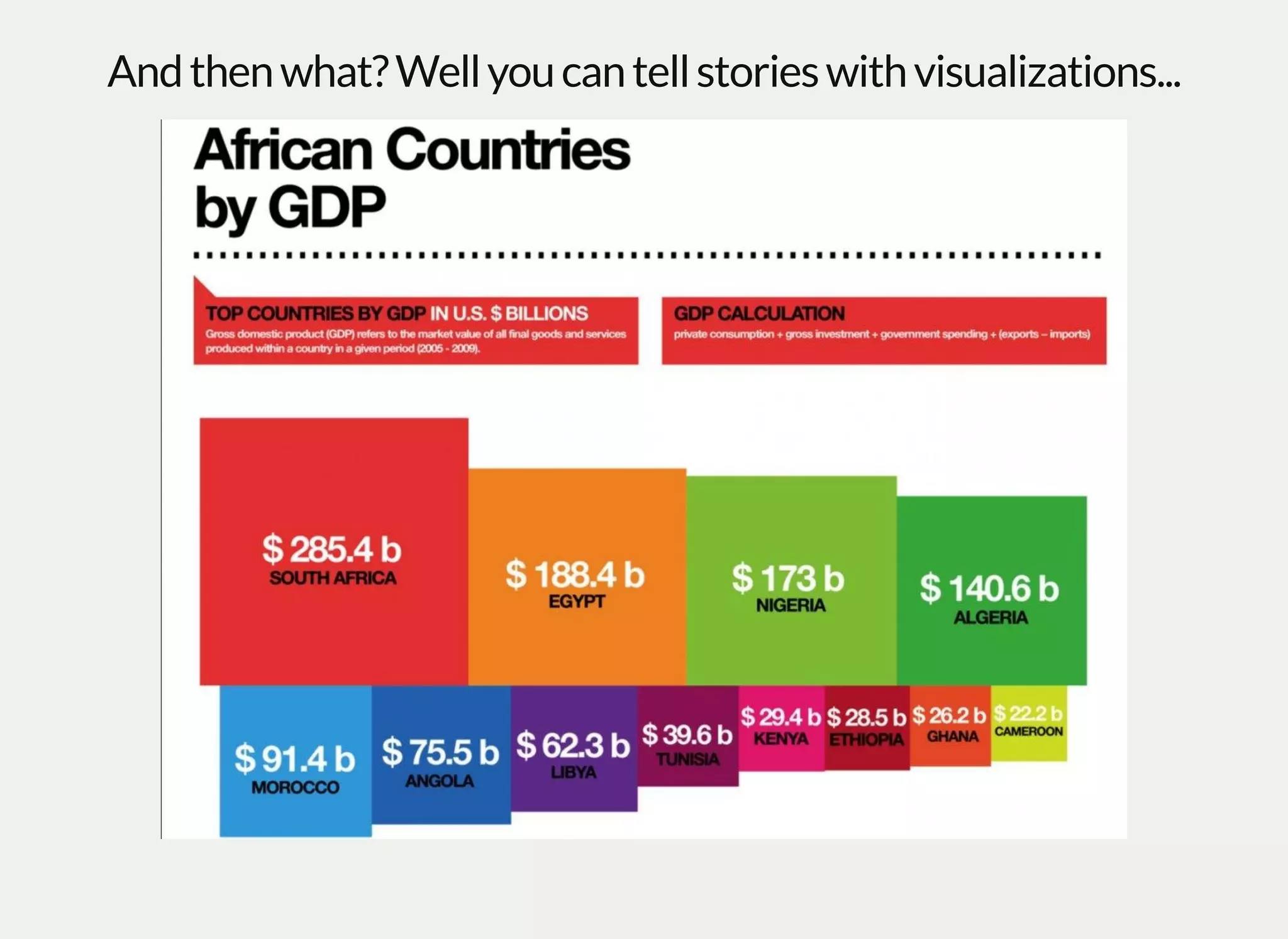 Andthenwhat?Wellyoucantellstorieswithvisualizations...
 