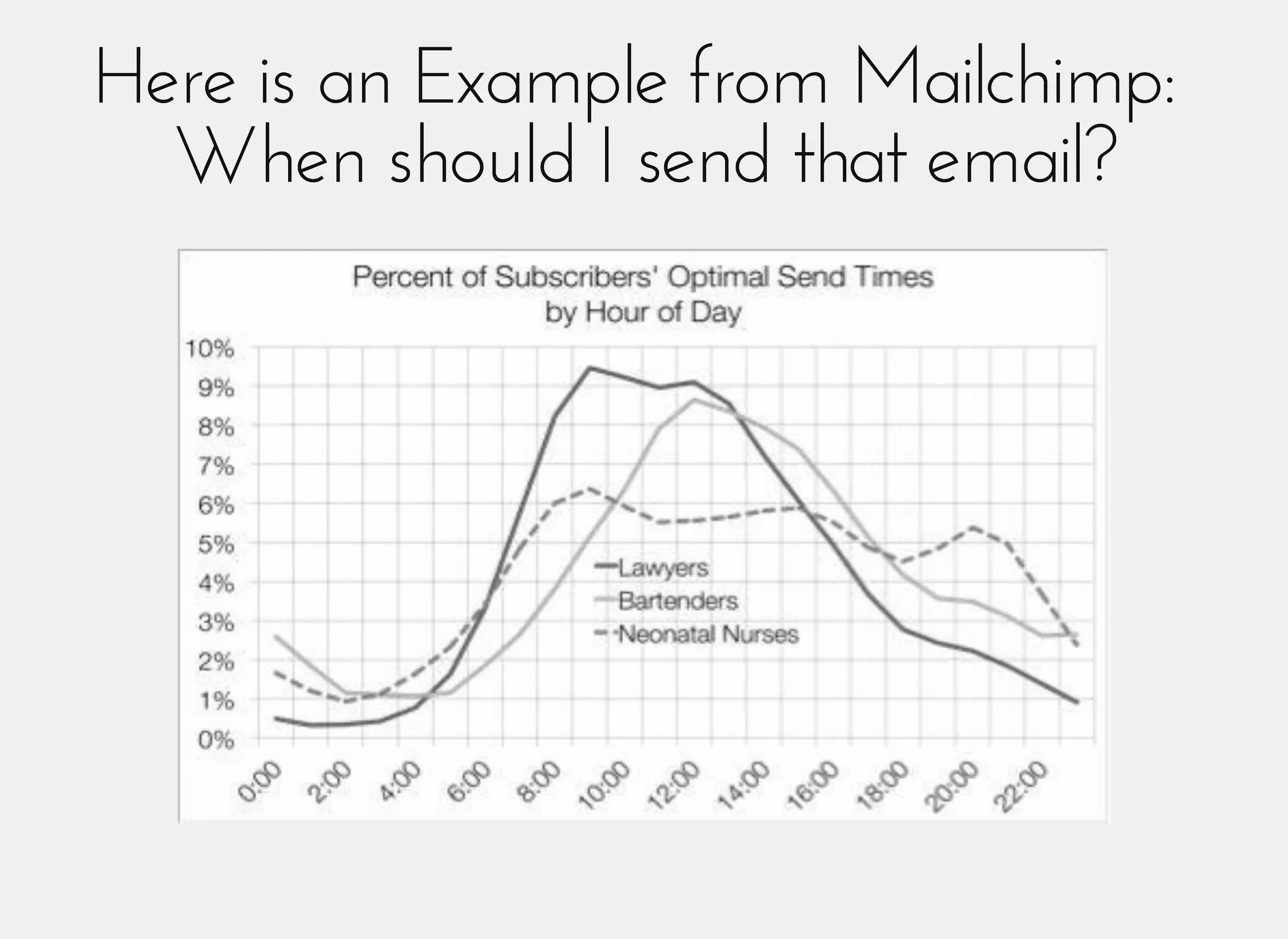 Here is an Example from Mailchimp:Here is an Example from Mailchimp:
When should I send that email?When should I send that email?
 