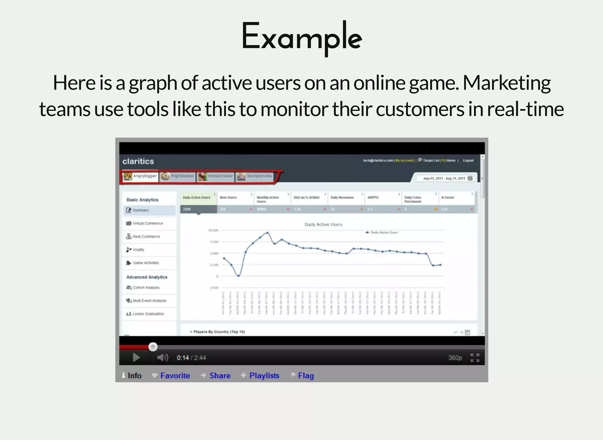 ExampleExample
Hereisagraphofactiveusersonanonlinegame.Marketing
teamsusetoolslikethistomonitortheircustomersinreal-time
 