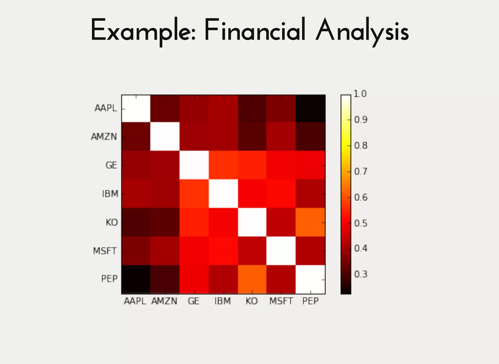 Example: Financial AnalysisExample: Financial Analysis
 