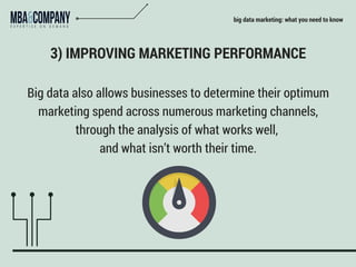 big data marketing: what you need to know
3) IMPROVING MARKETING PERFORMANCE
Big data also allows businesses to determine their optimum
marketing spend across numerous marketing channels,
through the analysis of what works well,
and what isn’t worth their time.
 