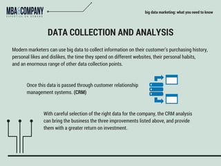 big data marketing: what you need to know
DATA COLLECTION AND ANALYSIS
Modern marketers can use big data to collect information on their customer’s purchasing history,
personal likes and dislikes, the time they spend on different websites, their personal habits,
and an enormous range of other data collection points.
Once this data is passed through customer relationship
management systems. (CRM)
With careful selection of the right data for the company, the CRM analysis
can bring the business the three improvements listed above, and provide
them with a greater return on investment.
 