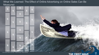 © 2014 Adobe Systems Incorporated. All Rights Reserved. Adobe Confidential.
What We Learned: The Effect of Online Advertising on Online Sales Can Be
Measured
12
 