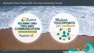 © 2014 Adobe Systems Incorporated. All Rights Reserved. Adobe Confidential.
Marketers Were Faced With Two Very Interesting Trends
14
Explicit
TWO-WAY
COMMUNICATION
Implicit
Multiple
TOUCHPOINTS
per customer
 
