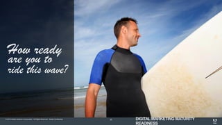 © 2014 Adobe Systems Incorporated. All Rights Reserved. Adobe Confidential. 20
 