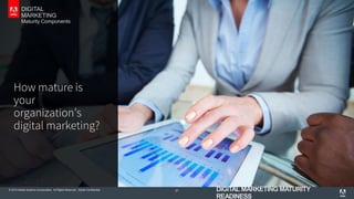 © 2014 Adobe Systems Incorporated. All Rights Reserved. Adobe Confidential. 21
How mature is
your
organization’s
digital marketing?
 