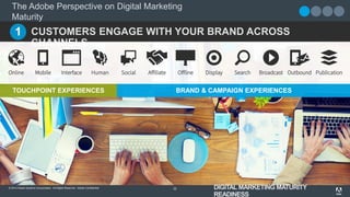 © 2014 Adobe Systems Incorporated. All Rights Reserved. Adobe Confidential.
The Adobe Perspective on Digital Marketing
Maturity
22
1
TOUCHPOINT EXPERIENCES BRAND & CAMPAIGN EXPERIENCES
PublicationOutboundBroadcastSearchDisplayOfflineAffiliateSocialHumanMobileOnline Interface
 