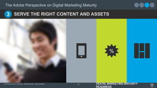 © 2014 Adobe Systems Incorporated. All Rights Reserved. Adobe Confidential.
The Adobe Perspective on Digital Marketing Maturity
24
3
%
 