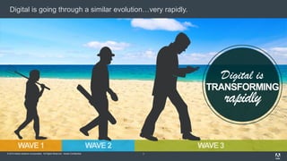 © 2014 Adobe Systems Incorporated. All Rights Reserved. Adobe Confidential. 7
Digital is
TRANSFORMING
rapidly
Digital is going through a similar evolution…very rapidly.
 