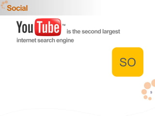 9
YouTube is the second largest
internet search engine
Social
SO
 