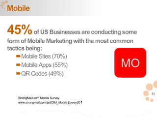 11
45%of US Businesses are conducting some
form of Mobile Marketing with the most common
tactics being:
Mobile Sites (70%)
Mobile Apps (55%)
QR Codes (49%)
Mobile
MO
StrongMail.com Mobile Survey
www.strongmail.com/pdf/SM_MobileSurvey201
 