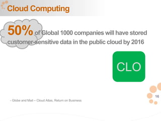 16
50%of Global 1000 companies will have stored
customer-sensitive data in the public cloud by 2016
Cloud Computing
CLO
- Globe and Mail – Cloud Atlas, Return on Business
 