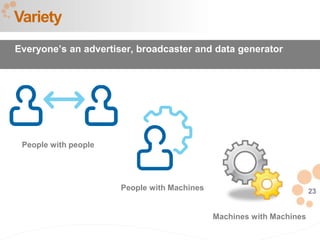 23
Variety
Everyone’s an advertiser, broadcaster and data generator
People with people
People with Machines
Machines with Machines
 