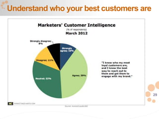 29
Understand who your best customers are
 