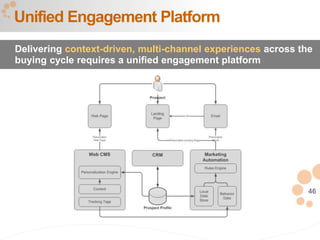 46
Unified Engagement Platform
Delivering context-driven, multi-channel experiences across the
buying cycle requires a unified engagement platform
 