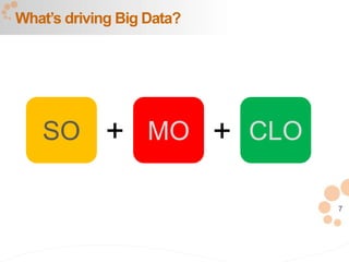 7
What’s driving Big Data?
SO MO CLO+ +
 