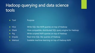Hadoop querying and data science
tools
 Tool Purpose
 Hive Write SQL-like M/R queries on top of Hadoop
 Shark Hive-compatible, distributed SQL query engine for Hadoop
 Pig Write scripted M/R queries on top of Hadoop
 Impala Real-time SQL-like queries of Hadoop
 Mahout Scalable machine-learning on top of Hadoop M/R
 