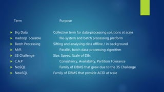 Term Purpose
 Big Data Collective term for data-processing solutions at scale
 Hadoop Scalable file-system and batch processing platform
 Batch Processing Sifting and analysing data offline / in background
 M/R Parallel, batch data-processing algorithm
 3S Challenge Size, Speed, Scale of DBs
 C.A.P Consistency, Availability, Partition Tolerance
 NoSQL Family of DBMS that grew due to the 3S Challenge
 NewSQL Family of DBMS that provide ACID at scale
 