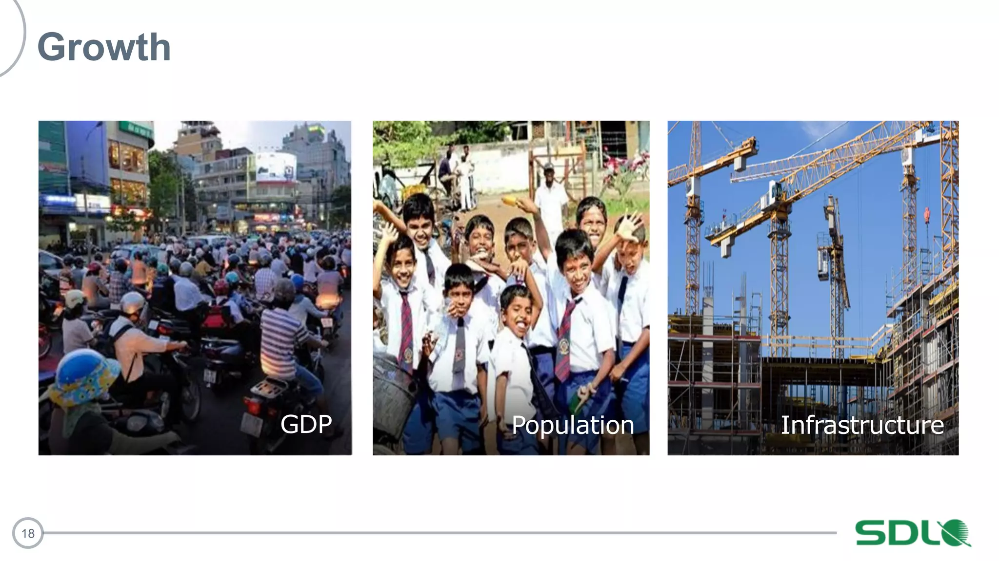 18
Growth
InfrastructurePopulationGDP
 