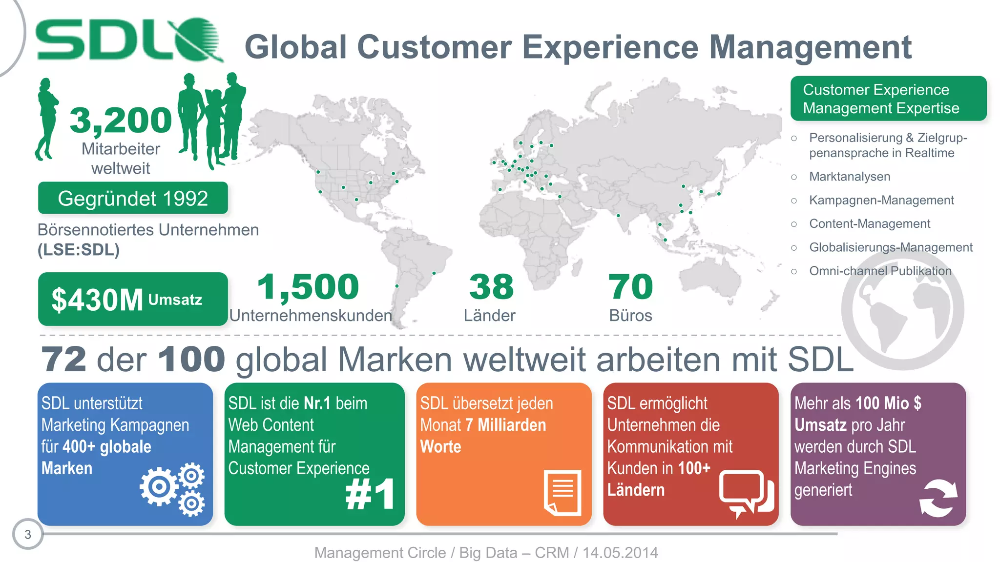 3
Global Customer Experience Management
○ Personalisierung & Zielgrup-
penansprache in Realtime
○ Marktanalysen
○ Kampagnen-Management
○ Content-Management
○ Globalisierungs-Management
○ Omni-channel Publikation
SDL unterstützt
Marketing Kampagnen
für 400+ globale
Marken
SDL ist die Nr.1 beim
Web Content
Management für
Customer Experience
SDL übersetzt jeden
Monat 7 Milliarden
Worte
SDL ermöglicht
Unternehmen die
Kommunikation mit
Kunden in 100+
Ländern
Mehr als 100 Mio $
Umsatz pro Jahr
werden durch SDL
Marketing Engines
generiert
72 der 100 global Marken weltweit arbeiten mit SDL
Customer Experience
Management Expertise
Börsennotiertes Unternehmen
(LSE:SDL)
3,200
Mitarbeiter
weltweit
#1
1,500
Unternehmenskunden
38
Länder
70
Büros
Gegründet 1992
$430MUmsatz
Management Circle / Big Data – CRM / 14.05.2014
 