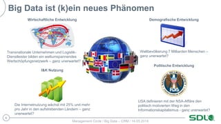 6
Management Circle / Big Data – CRM / 14.05.2014
Big Data ist (k)ein neues Phänomen
Weltbevölkerung 7 Milliarden Menschen –
ganz unerwartet?
USA definieren mit der NSA-Affäre den
politisch motivierten Weg in den
Informationskapitalismus - ganz unerwartet?
Die Internetnutzung wächst mit 25% und mehr
pro Jahr in den aufstrebenden Ländern – ganz
unerwartet?
Wirtschaftliche Entwicklung Demografische Entwicklung
Politische Entwicklung
I&K Nutzung
Transnationale Unternehmen und Logistik-
Dienstleister bilden ein weltumspannendes
Wertschöpfungsnetzwerk – ganz unerwartet?
 