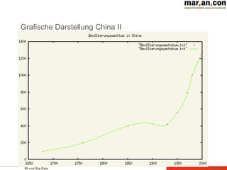 BI und Big Data Folie 12
Grafische Darstellung China II
 