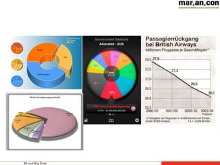BI und Big Data 13
 