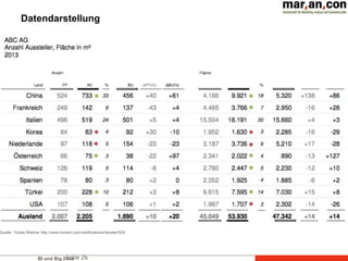 BI und Big DataFolie 26
Datendarstellung
Quelle: Tobias Riedner http://www.hichert.com/certifications//berater/529
 