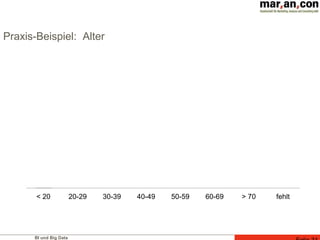 BI und Big Data
Praxis-Beispiel: Alter
23
151
200 186
327
203
323
0.6%
1.8%
0.9%
< 20 20-29 30-39 40-49 50-59 60-69 > 70 fehlt
 