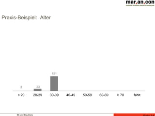BI und Big Data
Praxis-Beispiel: Alter
23
151
200 186
327
203
323
< 20 20-29 30-39 40-49 50-59 60-69 > 70 fehlt
2
 