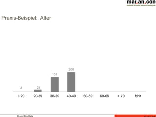 BI und Big Data
Praxis-Beispiel: Alter
23
151
200 186
327
203
323
< 20 20-29 30-39 40-49 50-59 60-69 > 70 fehlt
2
 